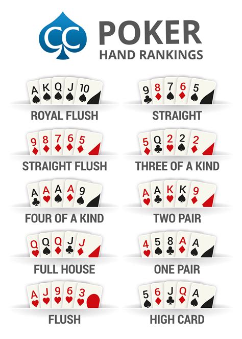 Nice hand poker significato